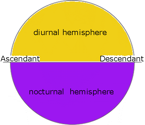 File:Diurnalnocturnal.gif