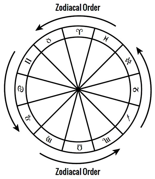 File:ZodiacalOrderBrennanK.jpg